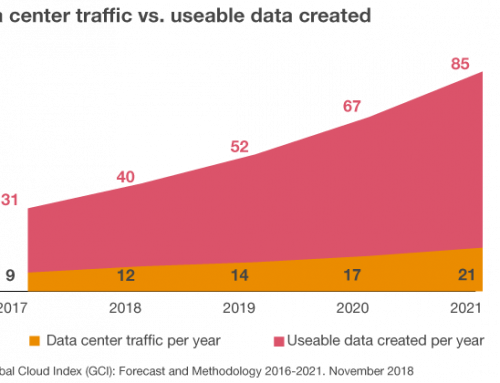 Edge data centers: how to participate in the coming boom